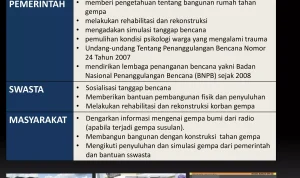 Gempa Jogja: Mengenal Dampak dan Upaya Mitigasi Bencana