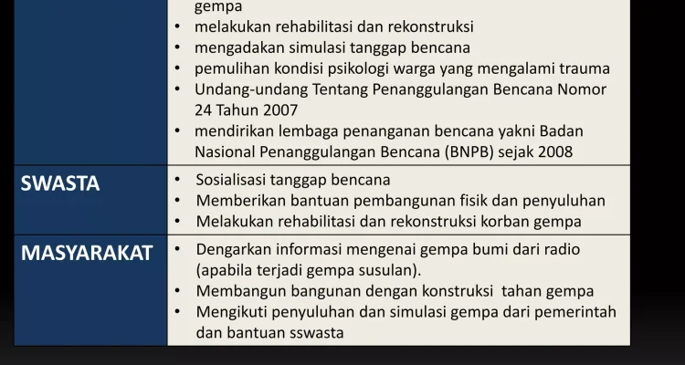 Gempa Jogja: Mengenal Dampak dan Upaya Mitigasi Bencana