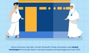 Haji Gratis: Peluang dan Tantangan dalam Meningkatkan Kualitas Pelayanan