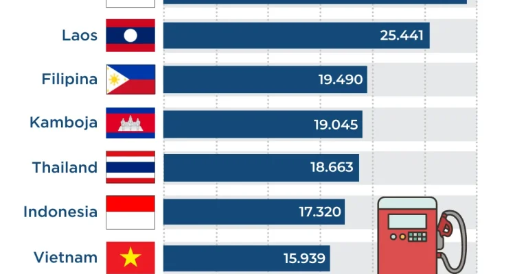Harga BBM di Indonesia dan Negara Lain di ASEAN: Perbandingan Harga Terbaru