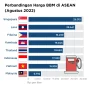 Harga BBM di Indonesia dan Negara Lain di ASEAN: Perbandingan Harga Terbaru