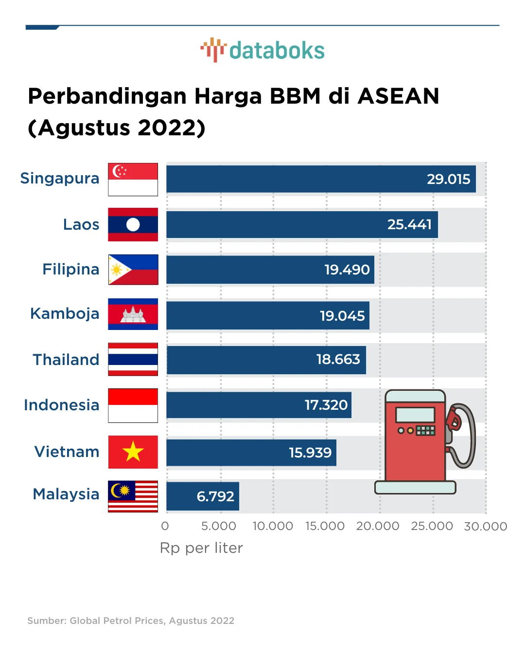 Harga BBM di Indonesia dan Negara Lain di ASEAN: Perbandingan Harga Terbaru