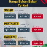 Harga BBM Naik, Warga Solo Keluhkan Kehabisan Pertalite dan Solar