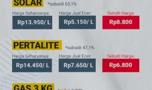 Harga BBM Naik, Warga Solo Keluhkan Kehabisan Pertalite dan Solar