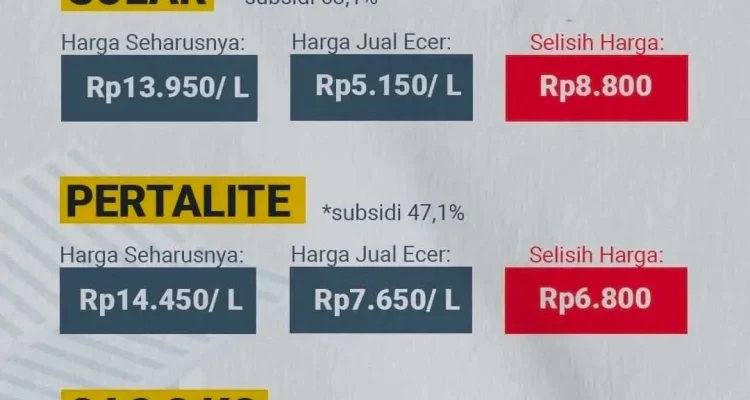 Harga BBM Naik, Warga Solo Keluhkan Kehabisan Pertalite dan Solar