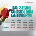 Harga BBM Subsidi Aman, Pemerintah Jaga Stabilitas Energi Nasional