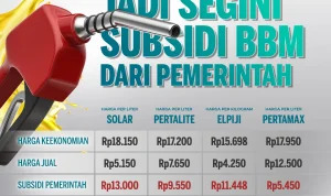 Harga BBM Subsidi Aman, Pemerintah Jaga Stabilitas Energi Nasional