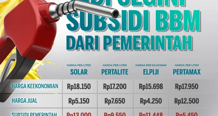 Harga BBM Subsidi Aman, Pemerintah Jaga Stabilitas Energi Nasional