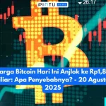 Harga Bitcoin Anjlok, Investasi Mulai Beralih ke Saham AI