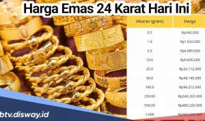 Harga Emas Perhiasan Hari Ini, 27 Juni 2026: Stagnan di Rp2,235 Juta per Gram