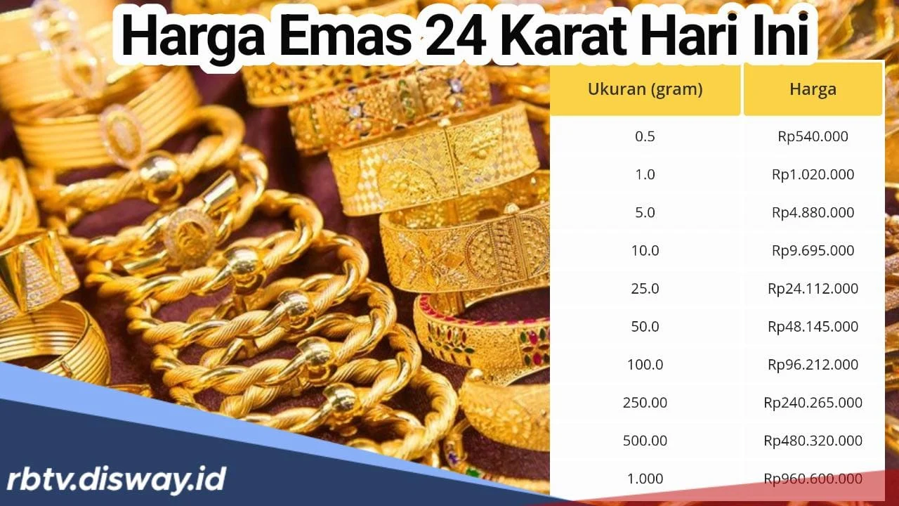 Harga Emas Perhiasan Hari Ini, 27 Juni 2026: Stagnan di Rp2,235 Juta per Gram