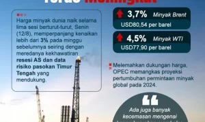 Harga Minyak Dunia Turun, Bagaimana Dampaknya Terhadap Perekonomian Indonesia?