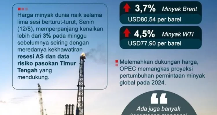Harga Minyak Dunia Turun, Bagaimana Dampaknya Terhadap Perekonomian Indonesia?