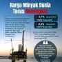 Harga Minyak Dunia Turun, Bagaimana Dampaknya Terhadap Perekonomian Indonesia?