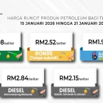 Harga Minyak Turun, Tio Pakusadewo Dirawat Pakai BPJS Kelas 3, dan Sekolah Rakyat Buka 3.053 Loker Guru PPPK 2026