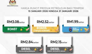 Harga Minyak Turun, Tio Pakusadewo Dirawat Pakai BPJS Kelas 3, dan Sekolah Rakyat Buka 3.053 Loker Guru PPPK 2026