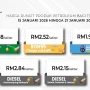 Harga Minyak Turun, Tio Pakusadewo Dirawat Pakai BPJS Kelas 3, dan Sekolah Rakyat Buka 3.053 Loker Guru PPPK 2026