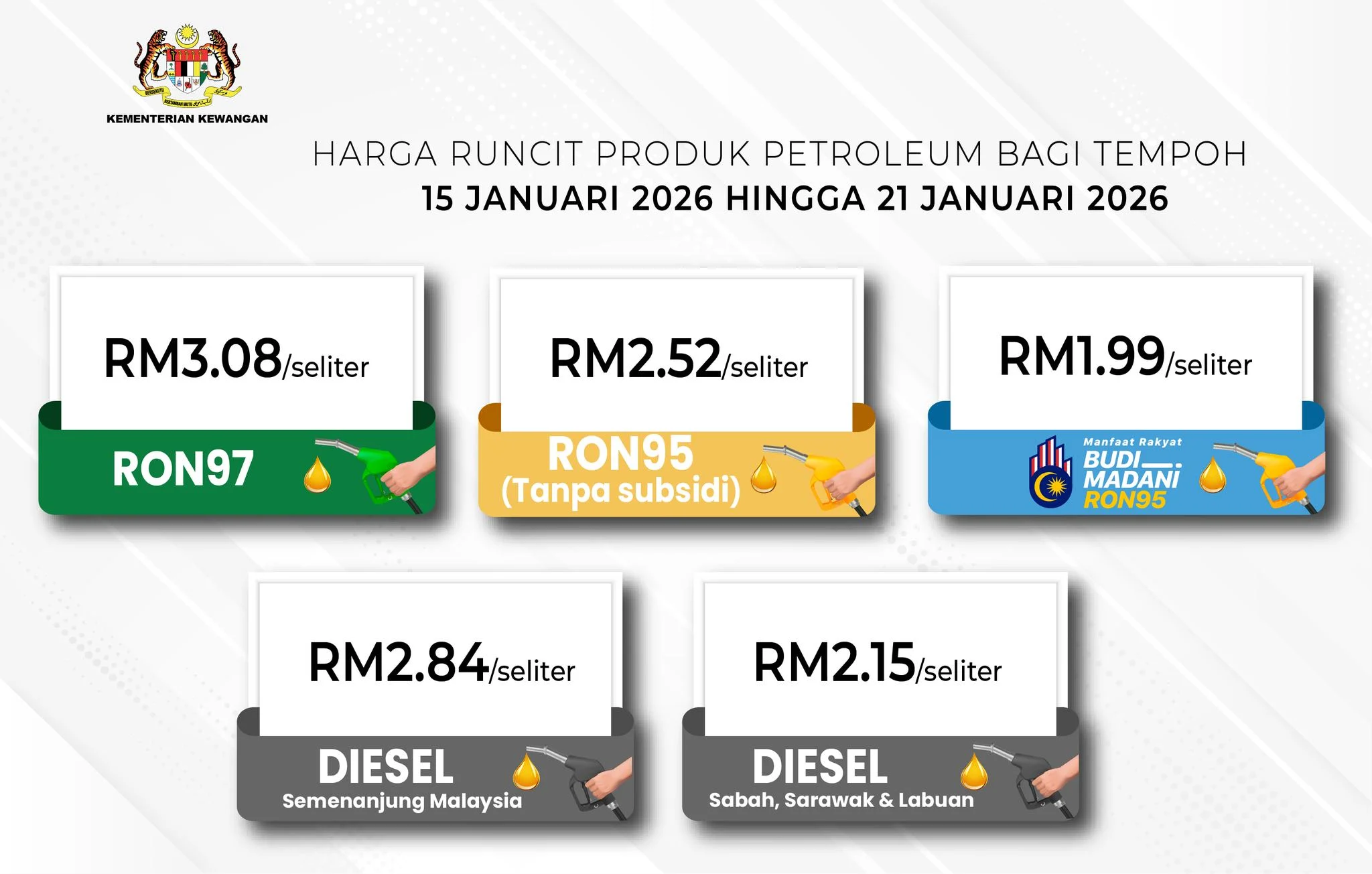 Harga Minyak Turun, Tio Pakusadewo Dirawat Pakai BPJS Kelas 3, dan Sekolah Rakyat Buka 3.053 Loker Guru PPPK 2026