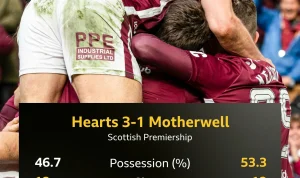 Hearts dan Motherwell Berebut Gelar SPFL Premiership