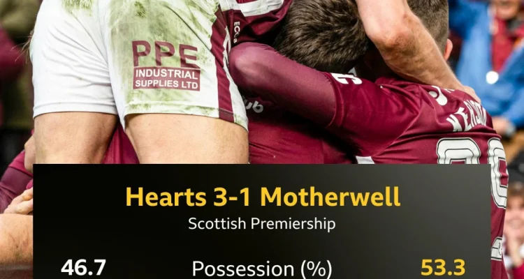 Hearts dan Motherwell Berebut Gelar SPFL Premiership
