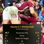 Hearts dan Motherwell Berebut Gelar SPFL Premiership