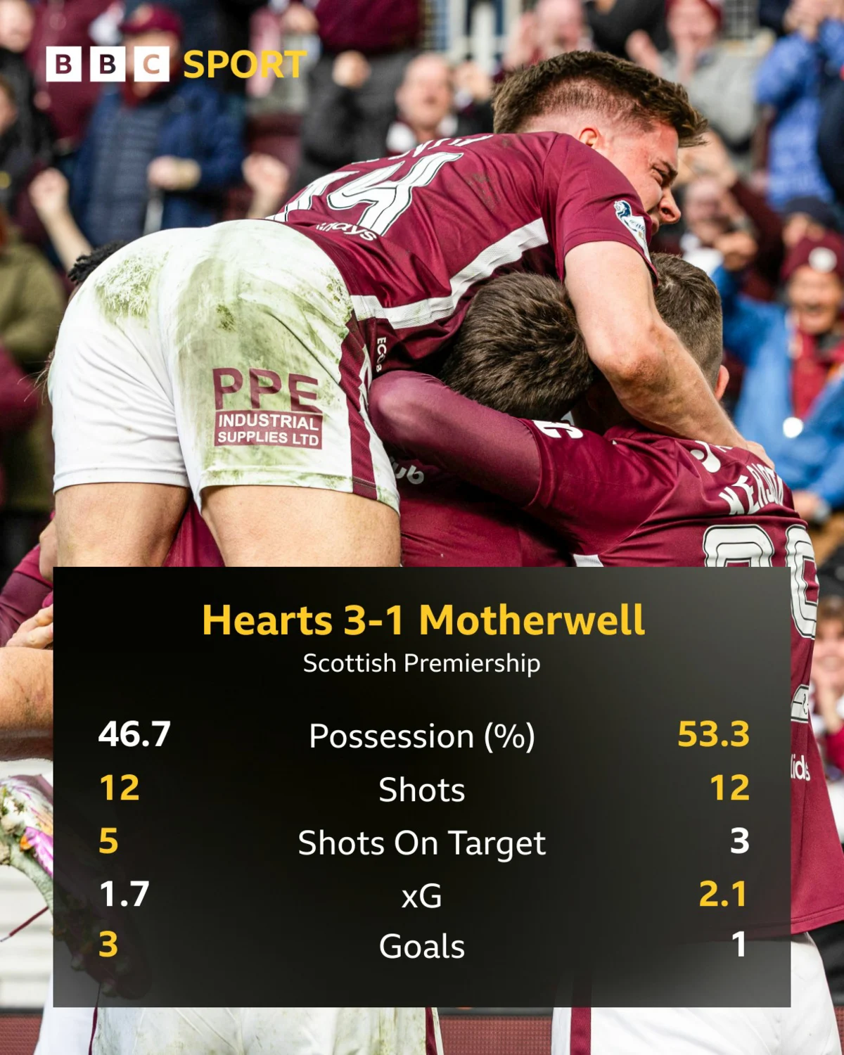 Hearts dan Motherwell Berebut Gelar SPFL Premiership