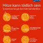 Hitze Im Sommer: Bahaya Bagi Masyarakat Tidak Berrumah Dan Tips Untuk Menghadapinya