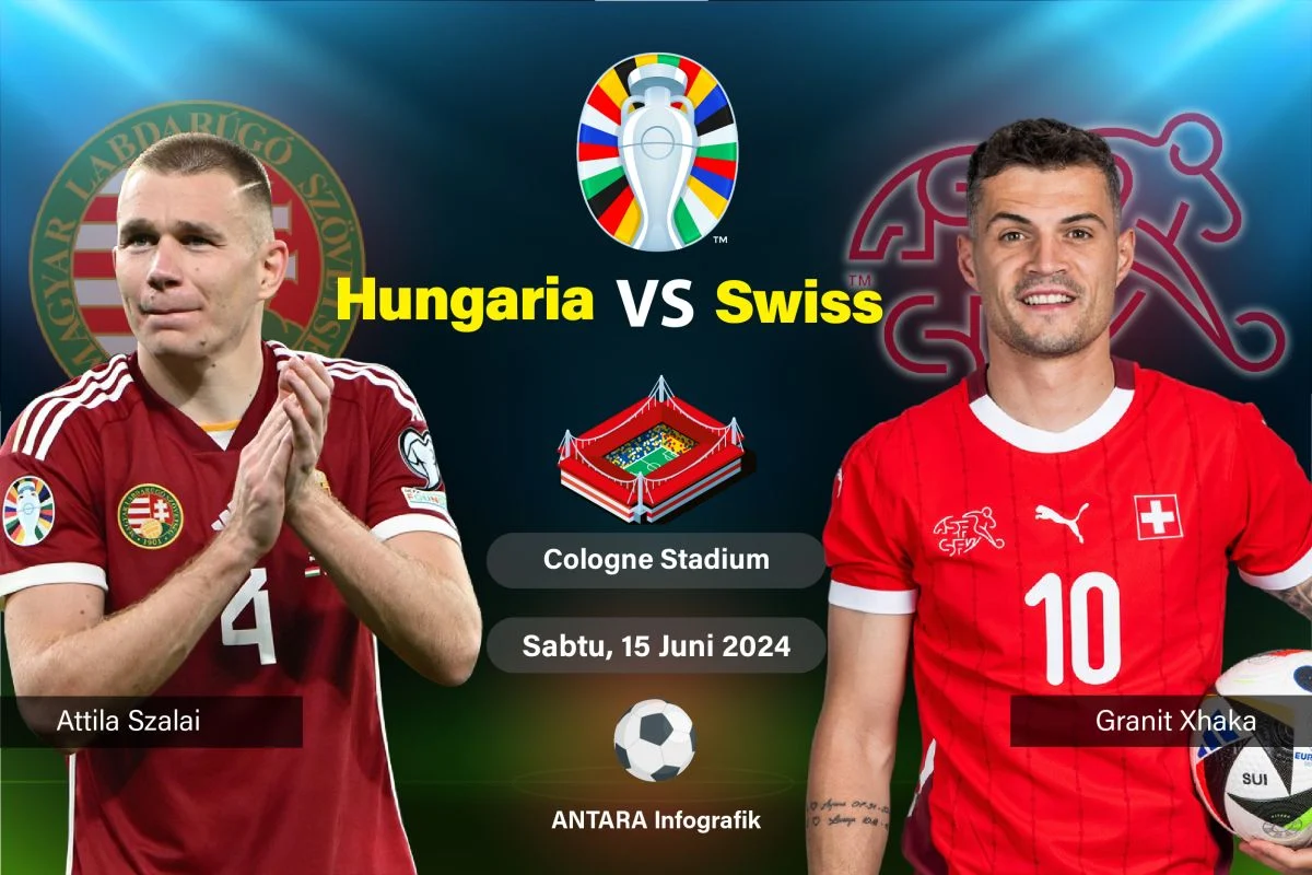 Hungaria vs Finlandia: Pertandingan Persahabatan yang Menarik