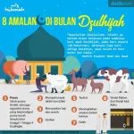 Idul Adha 1447 H: Makna, Keutamaan, dan Amalan Sunnah di Bulan Dzulhijjah