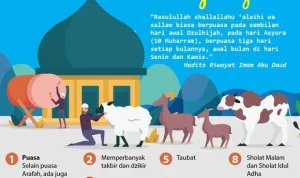 Idul Adha 1447 H: Makna, Keutamaan, dan Amalan Sunnah di Bulan Dzulhijjah