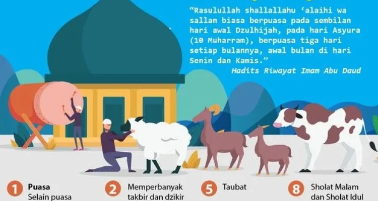 Idul Adha 1447 H: Makna, Keutamaan, dan Amalan Sunnah di Bulan Dzulhijjah