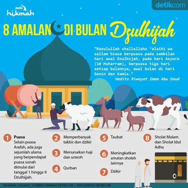 Idul Adha 1447 H: Makna, Keutamaan, dan Amalan Sunnah di Bulan Dzulhijjah