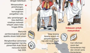 Iftar dan Konflik di Kawasan Timur Tengah: Antara Ramadan dan Politik