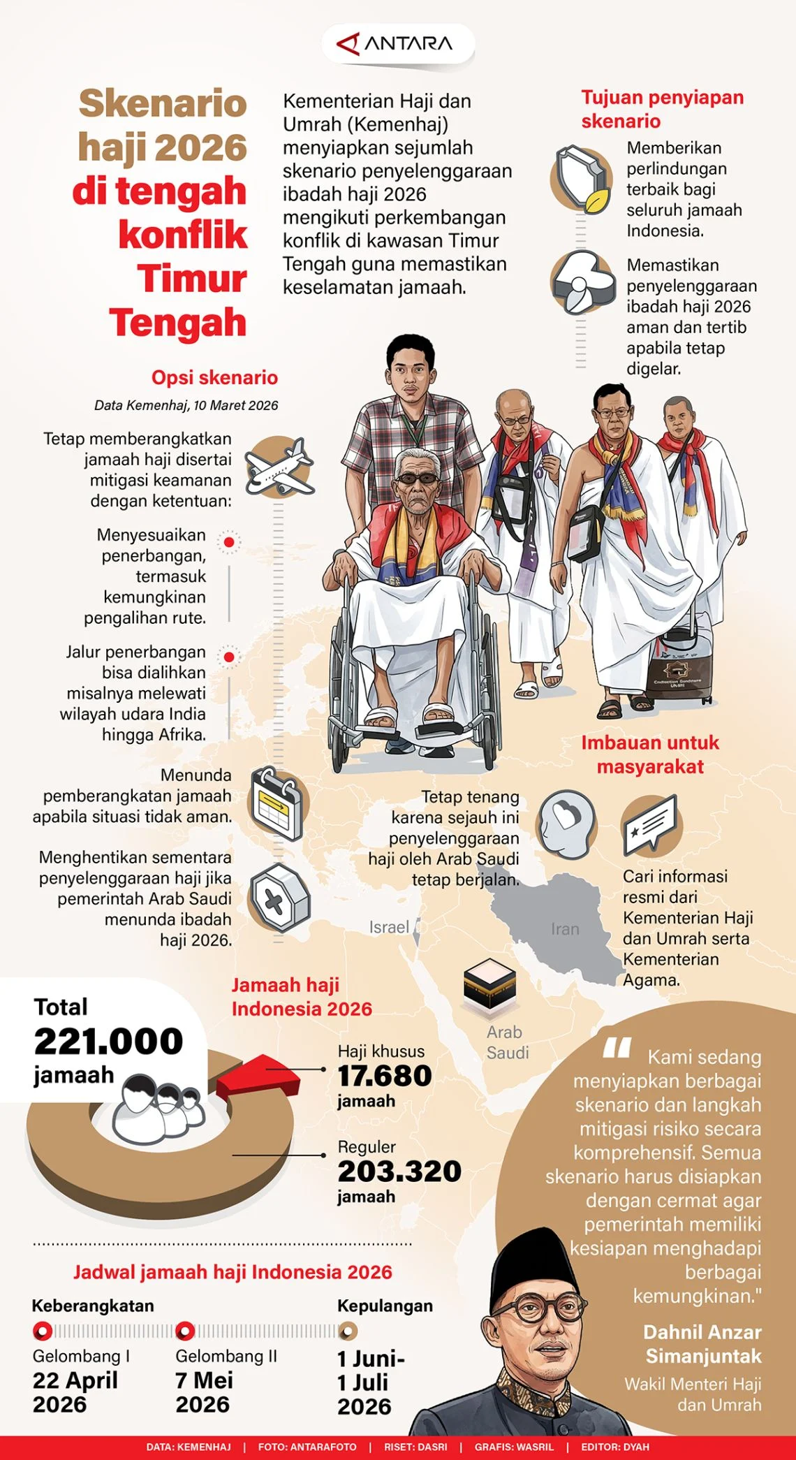Iftar dan Konflik di Kawasan Timur Tengah: Antara Ramadan dan Politik