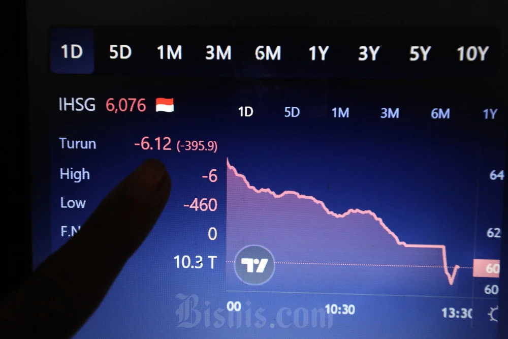 IHSG Menguat Setelah Melemah, Saham BBCA dan TLKM Jadi Pilihan