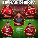 Ismael Saibari Jadi Perhatian Dunia Sepak Bola: Dari Pemain Morocco Hingga Incaran Bayern Munich