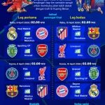 Jadwal EPL dan Liga Champions: Persaingan Sengit di Sepak Bola Eropa