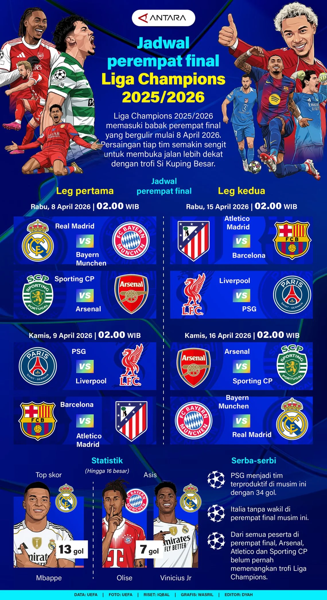 Jadwal EPL dan Liga Champions: Persaingan Sengit di Sepak Bola Eropa