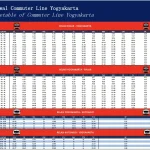 Jadwal KRL Jogja-Solo dan Integrasi Stasiun Gambir: Peningkatan Layanan Transportasi Nasional