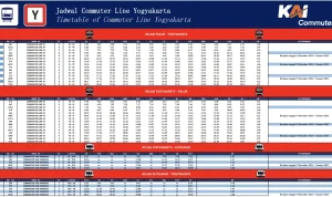 Jadwal KRL Jogja-Solo dan Integrasi Stasiun Gambir: Peningkatan Layanan Transportasi Nasional