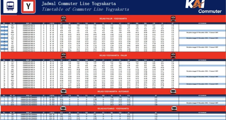 Jadwal KRL Jogja-Solo dan Integrasi Stasiun Gambir: Peningkatan Layanan Transportasi Nasional