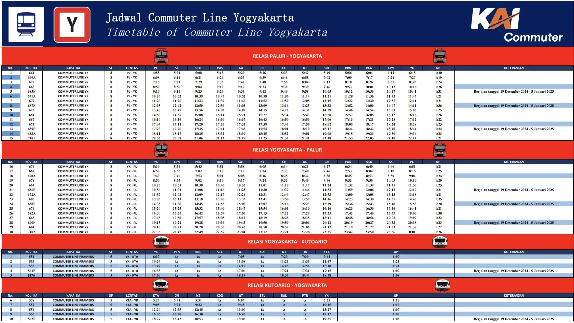 Jadwal KRL Jogja-Solo dan Integrasi Stasiun Gambir: Peningkatan Layanan Transportasi Nasional