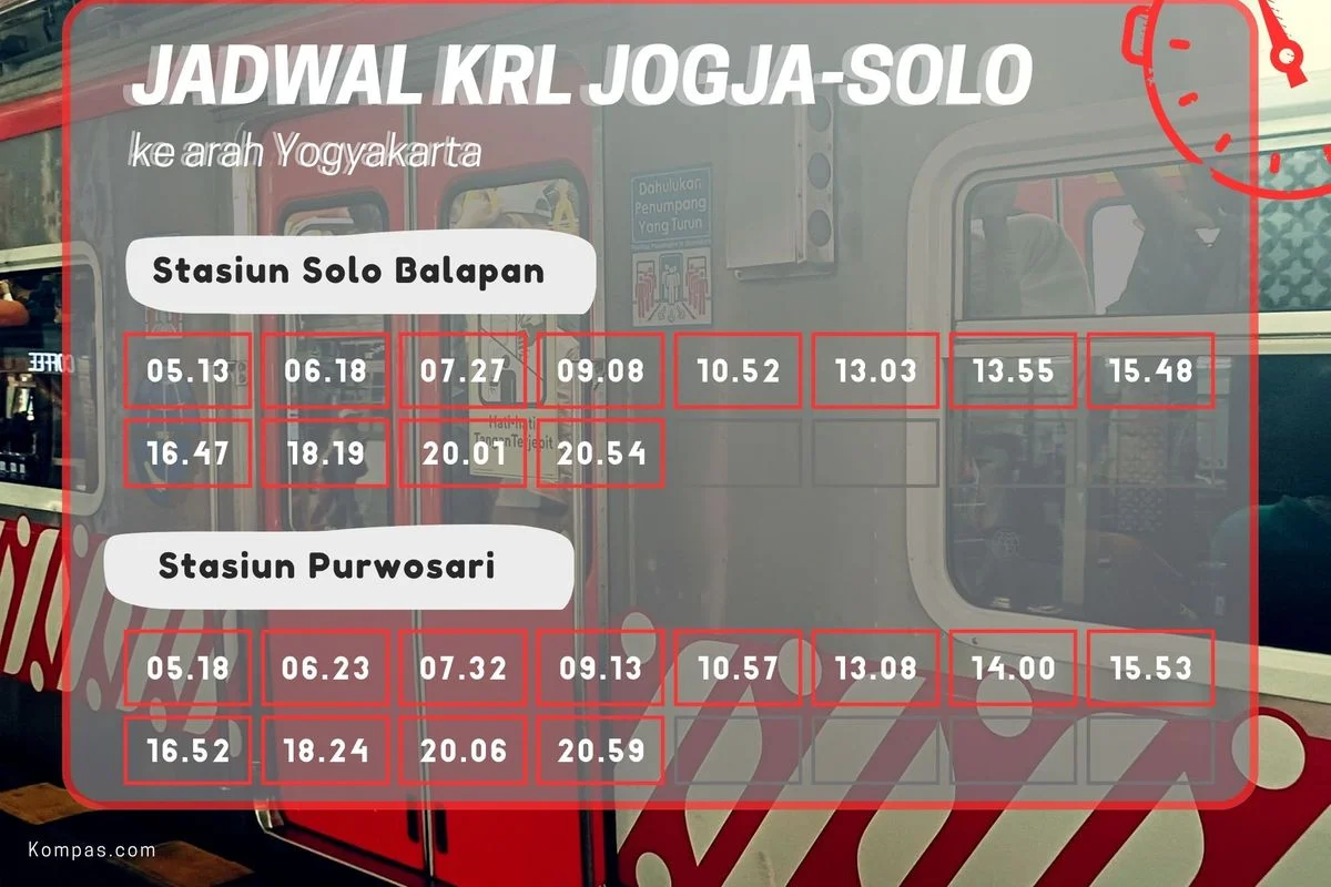 Jadwal KRL Solo-Jogja dan Jogja-Solo Hari Ini, Tarif dan Rute Lengkap