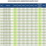 Jadwal Salat dan Buka Puasa di Jakarta: Informasi Penting untuk Umat Muslim