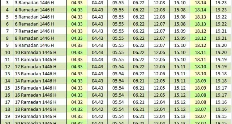 Jadwal Salat dan Buka Puasa di Jakarta: Informasi Penting untuk Umat Muslim