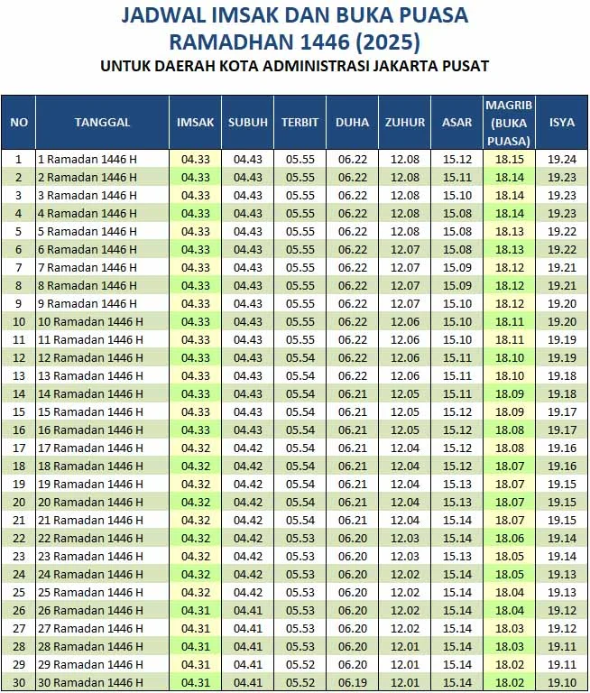 Jadwal Salat dan Buka Puasa di Jakarta: Informasi Penting untuk Umat Muslim