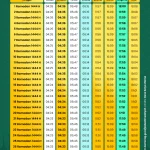 Jadwal Salat dan Puasa di Berbagai Daerah: Informasi Terkini untuk Umat Muslim