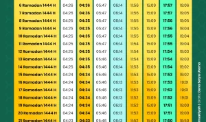Jadwal Salat dan Puasa di Berbagai Daerah: Informasi Terkini untuk Umat Muslim