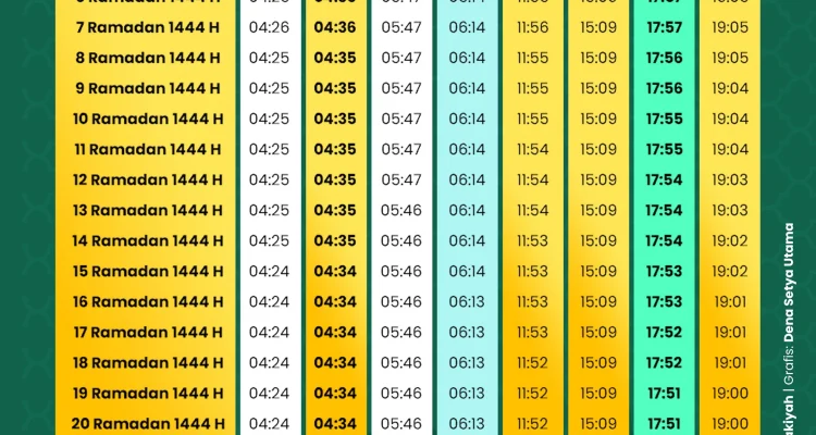 Jadwal Salat dan Puasa di Berbagai Daerah: Informasi Terkini untuk Umat Muslim