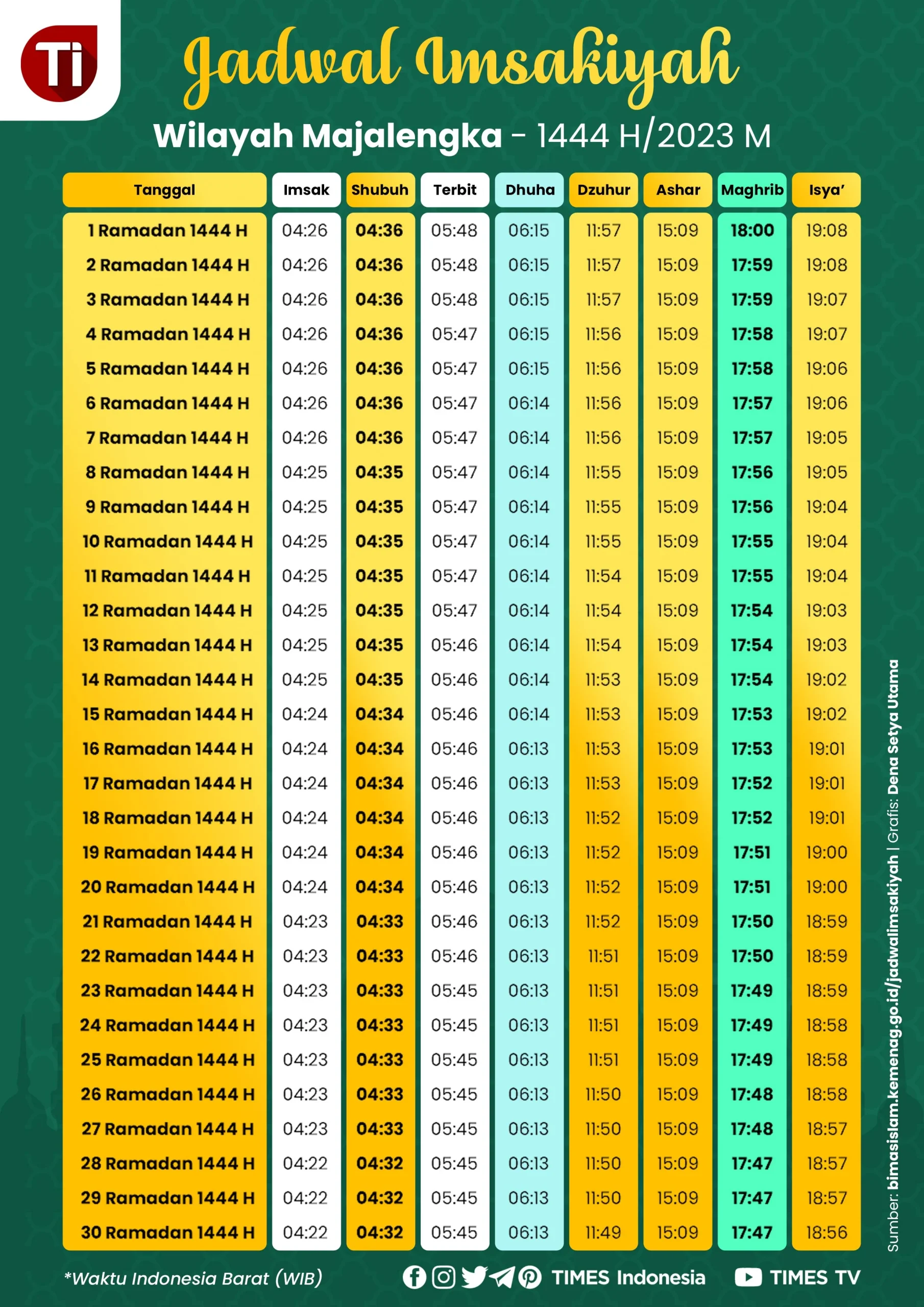 Jadwal Salat dan Puasa di Berbagai Daerah: Informasi Terkini untuk Umat Muslim
